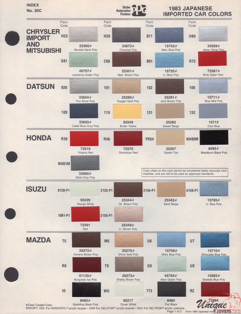 1983 Honda Paint Charts PPG 1